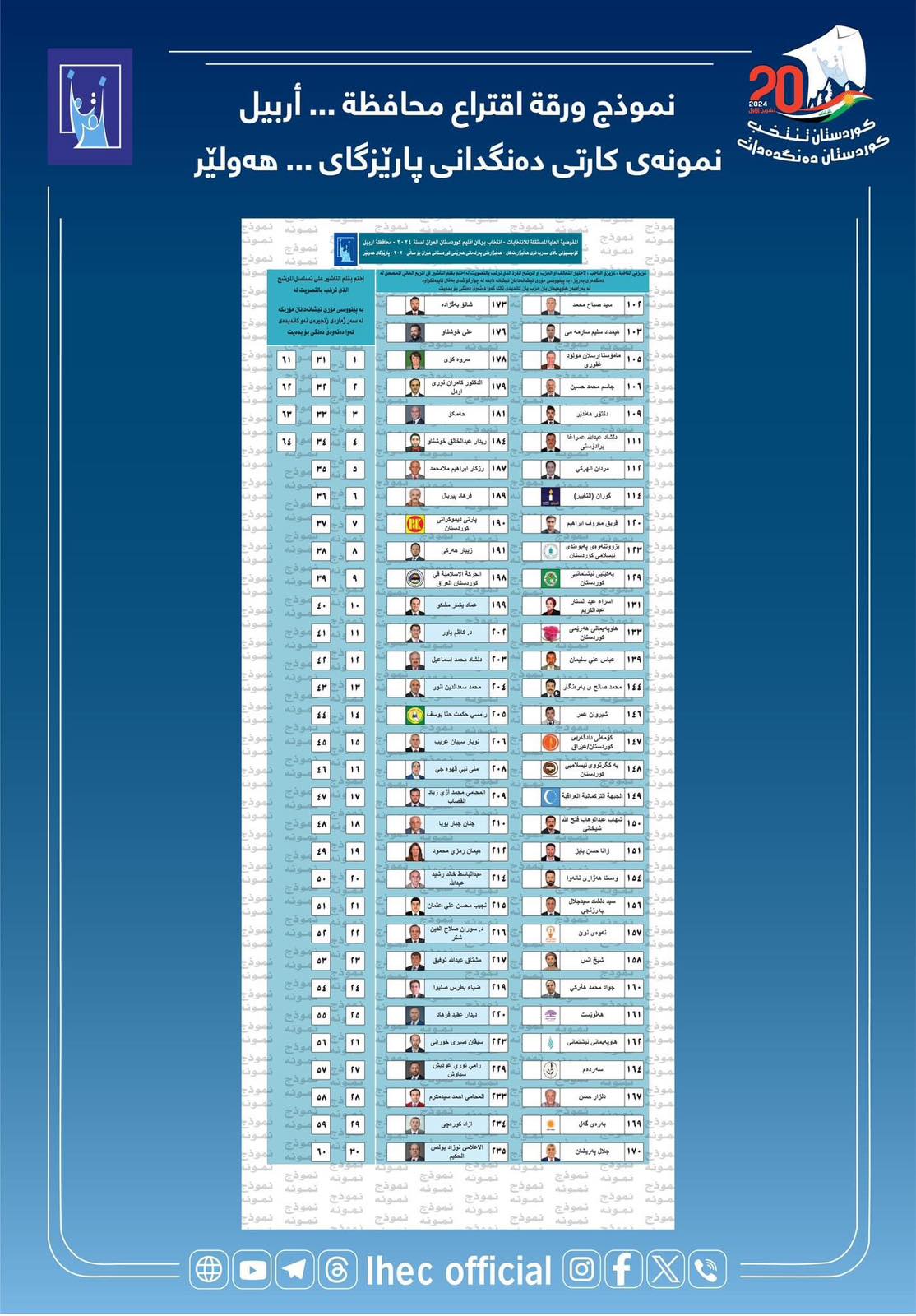 گەورەترین کاخەزى دەنگدان لە هەولێر