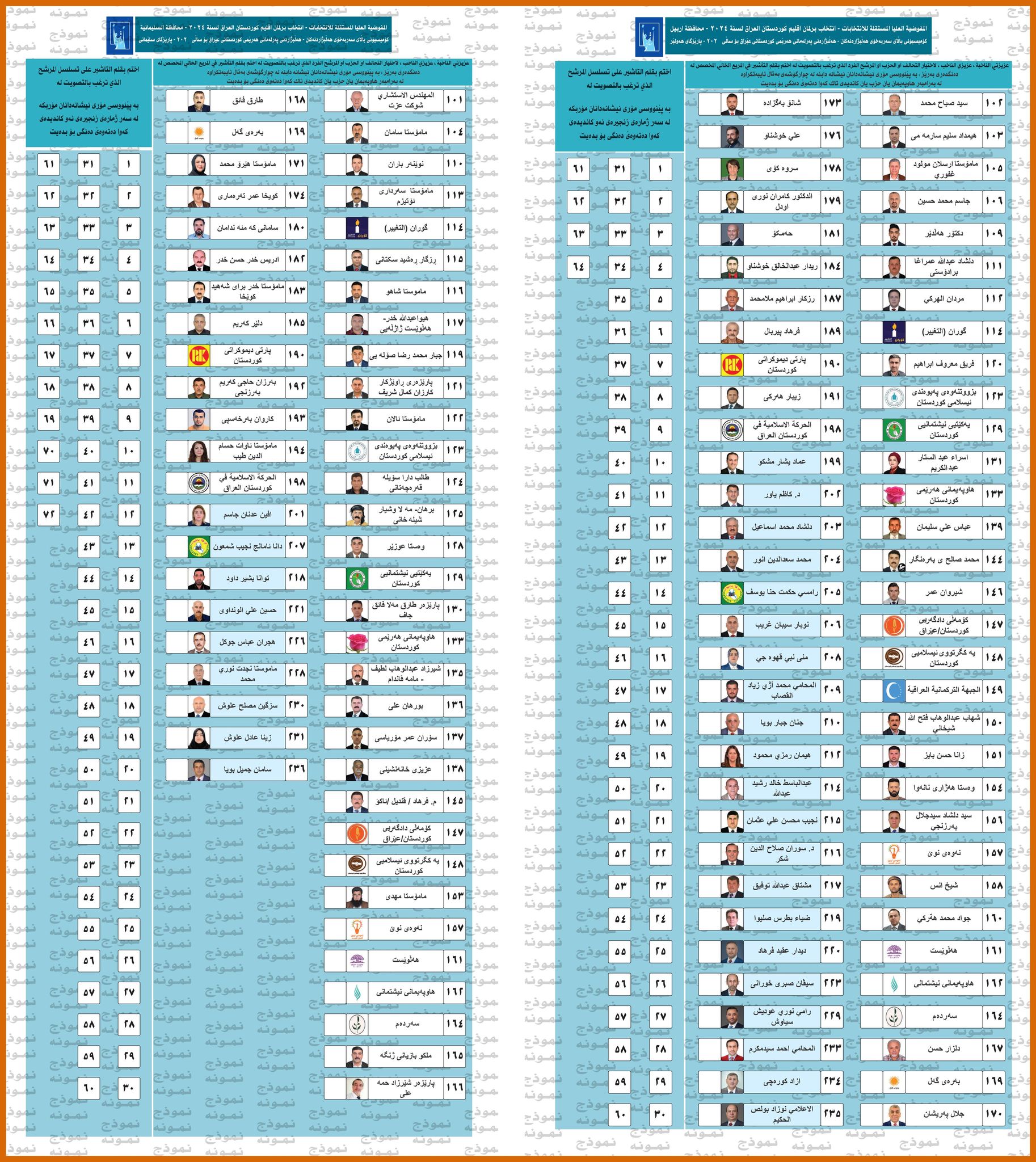 کاخەزی دەنگدانی هەولێر و سلێمانی.