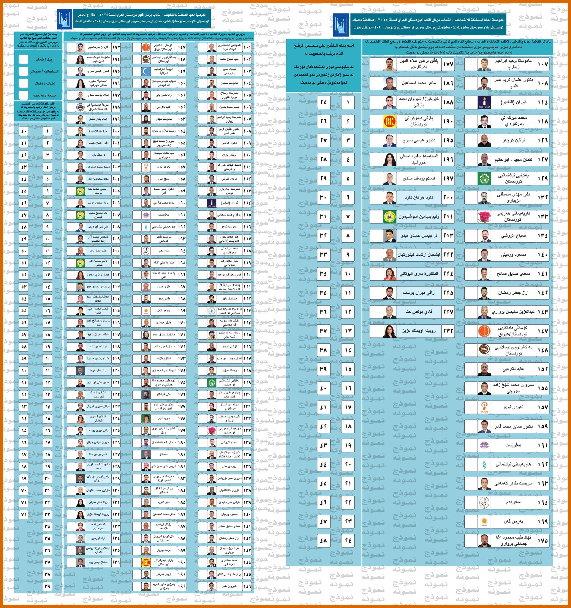 کاخەزی دەنگدانی دهۆک و دەنگدانی تایبەت.