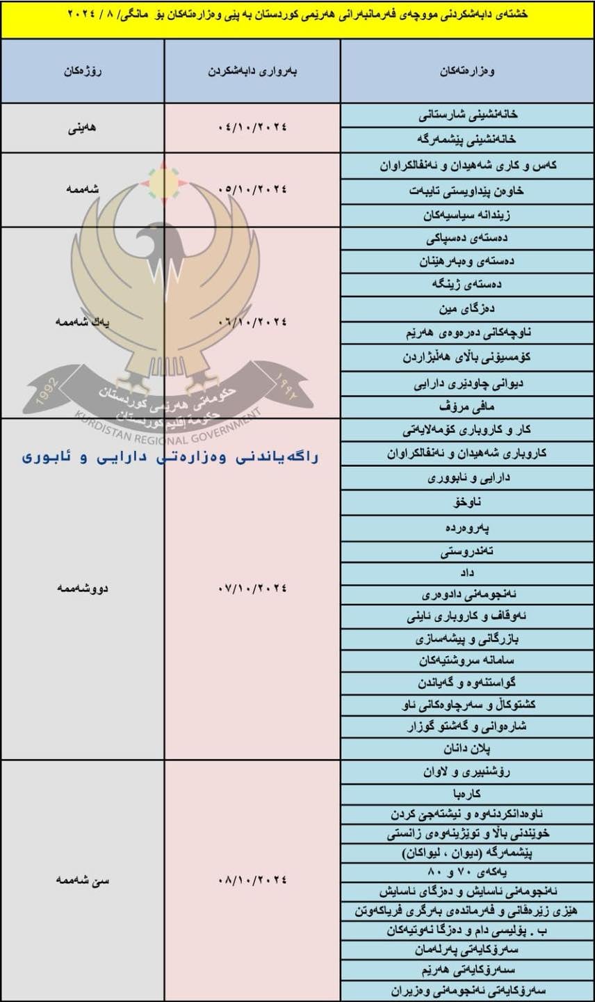 خشتەی دابەشکردنی مووچەی مانگی ئاب