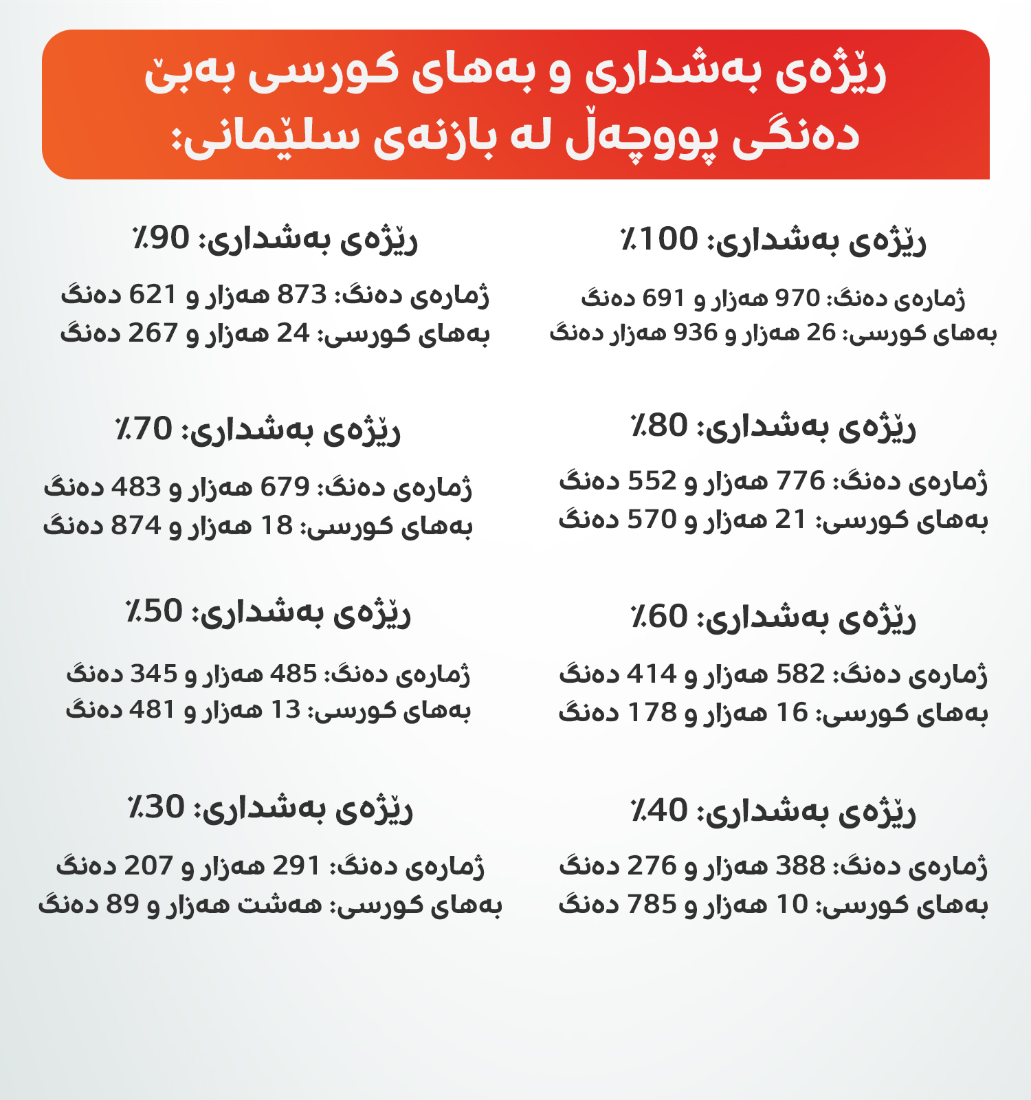 بازنەی سلێمانی