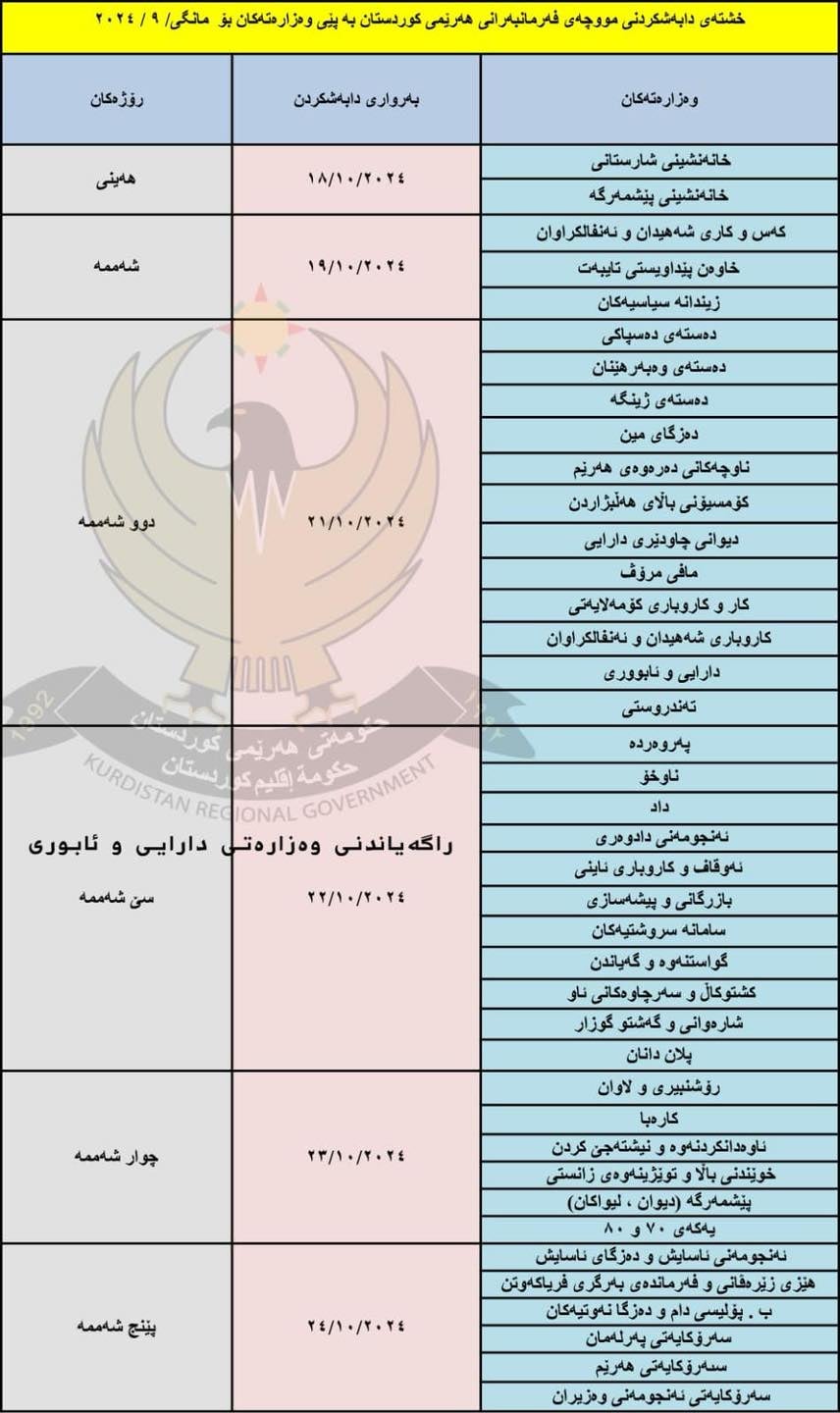 خشتەی مووچەی مانگی ئەیلوول