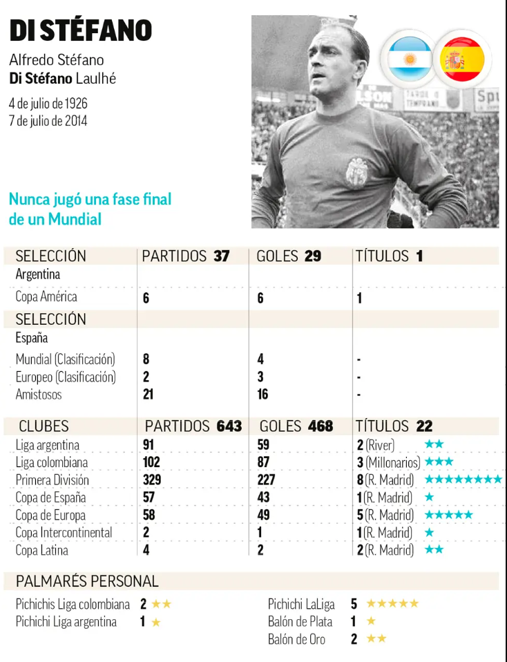 دیستیفانۆ - پلەی چوارەم