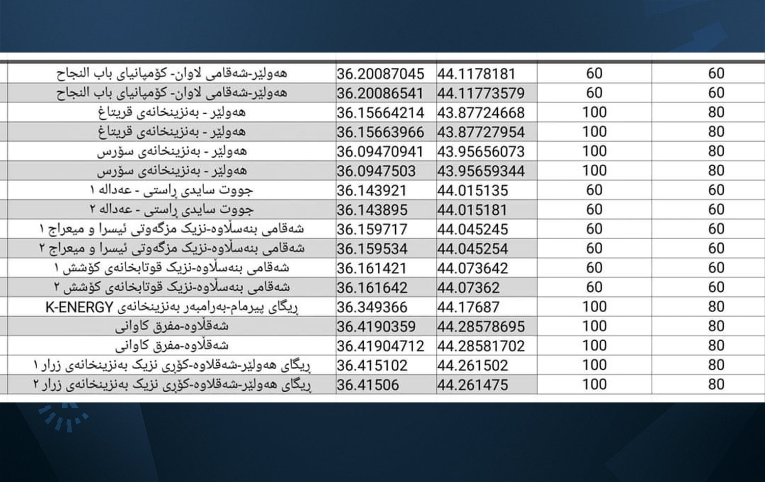 هاتووچۆی هەولێر بڵاویکردەوە.