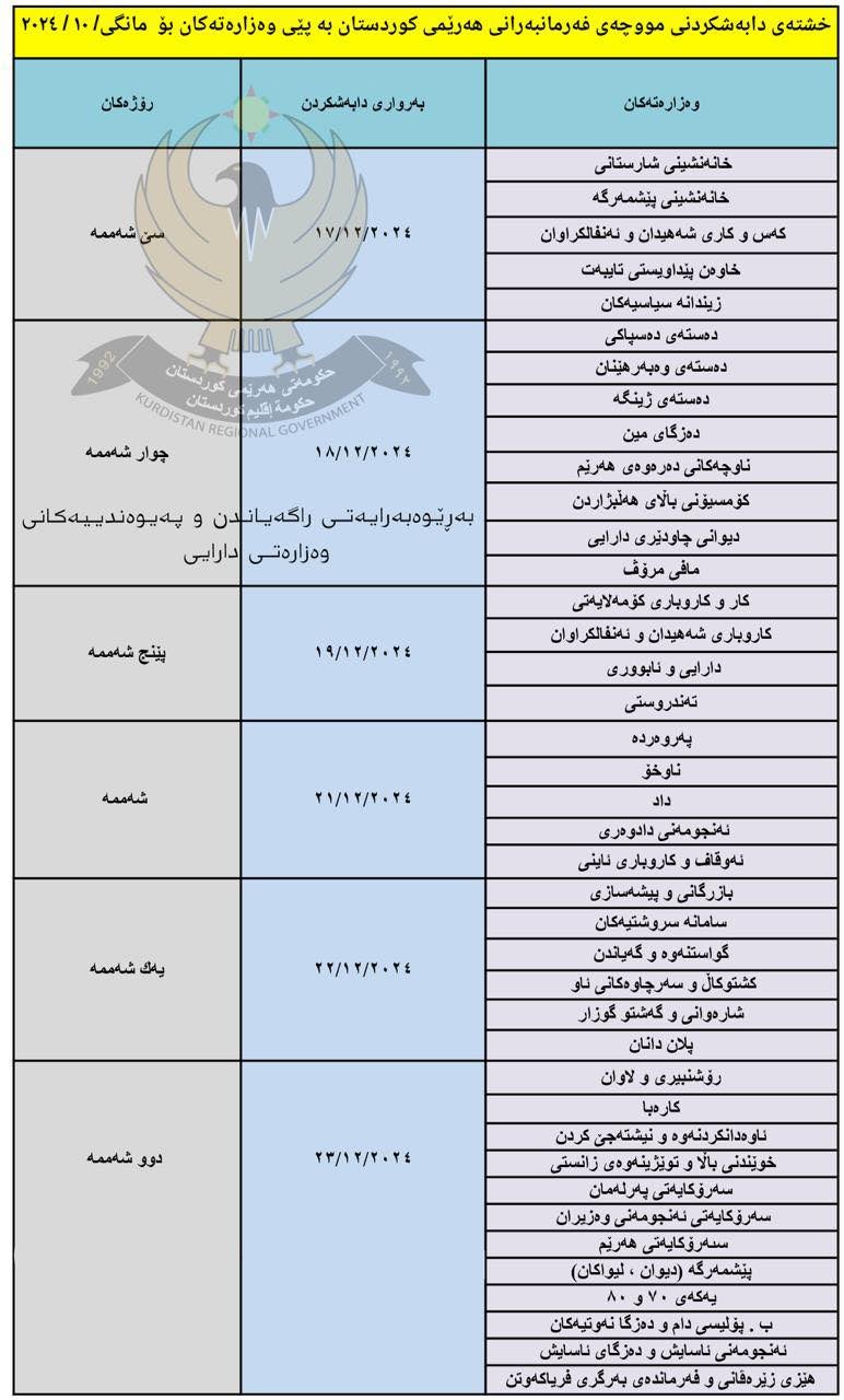 لیستی مووچەی مانگی 10