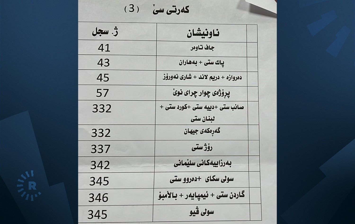 وێنە: بەڕێوەبەرایەتیی گشتیی کارەبای سلێمانی.