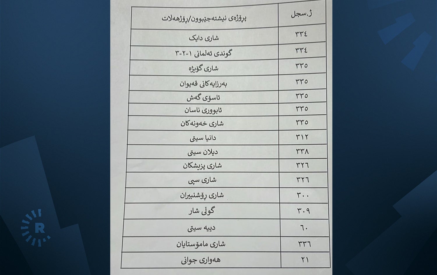 وێنە: بەڕێوەبەرایەتیی گشتیی کارەبای سلێمانی.