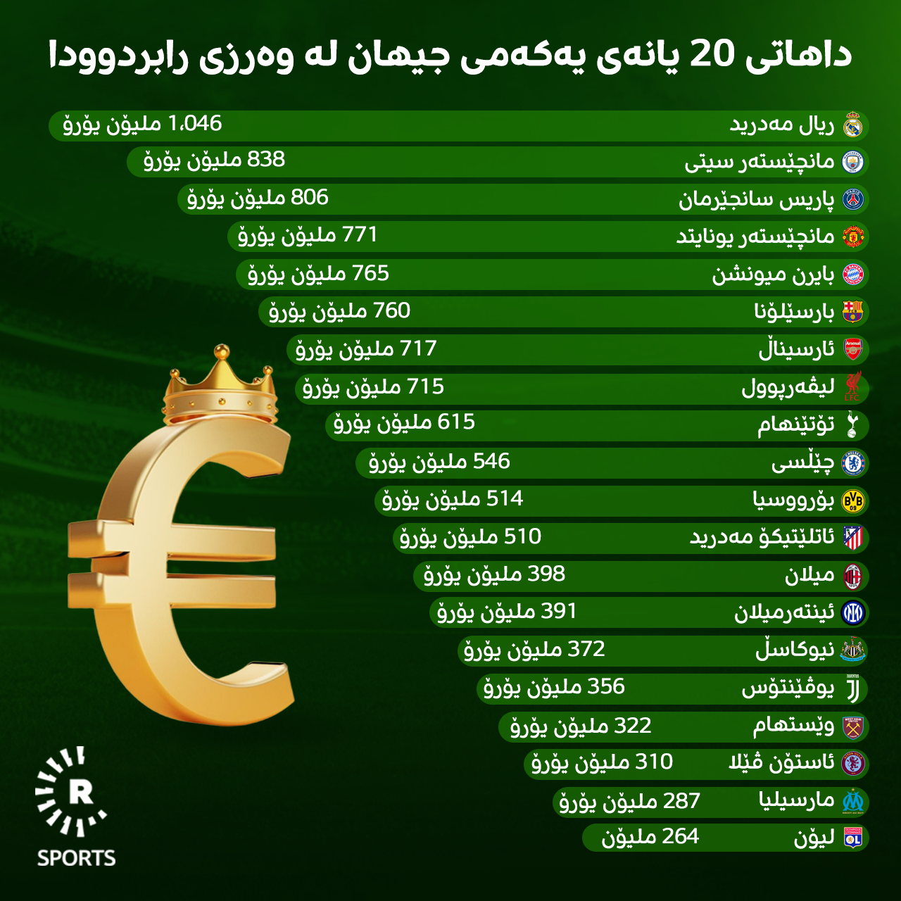 یانەکانی خاوەن زۆرترین داهات لە 2024