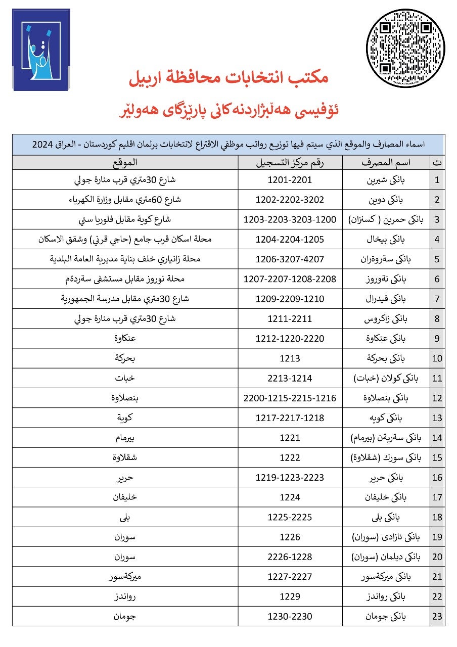 ناوی بانکەکانی هەولێر