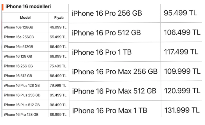 iPhane 16'nın önceki fiyatı ve yeni zamlı fiyatı bu şekilde