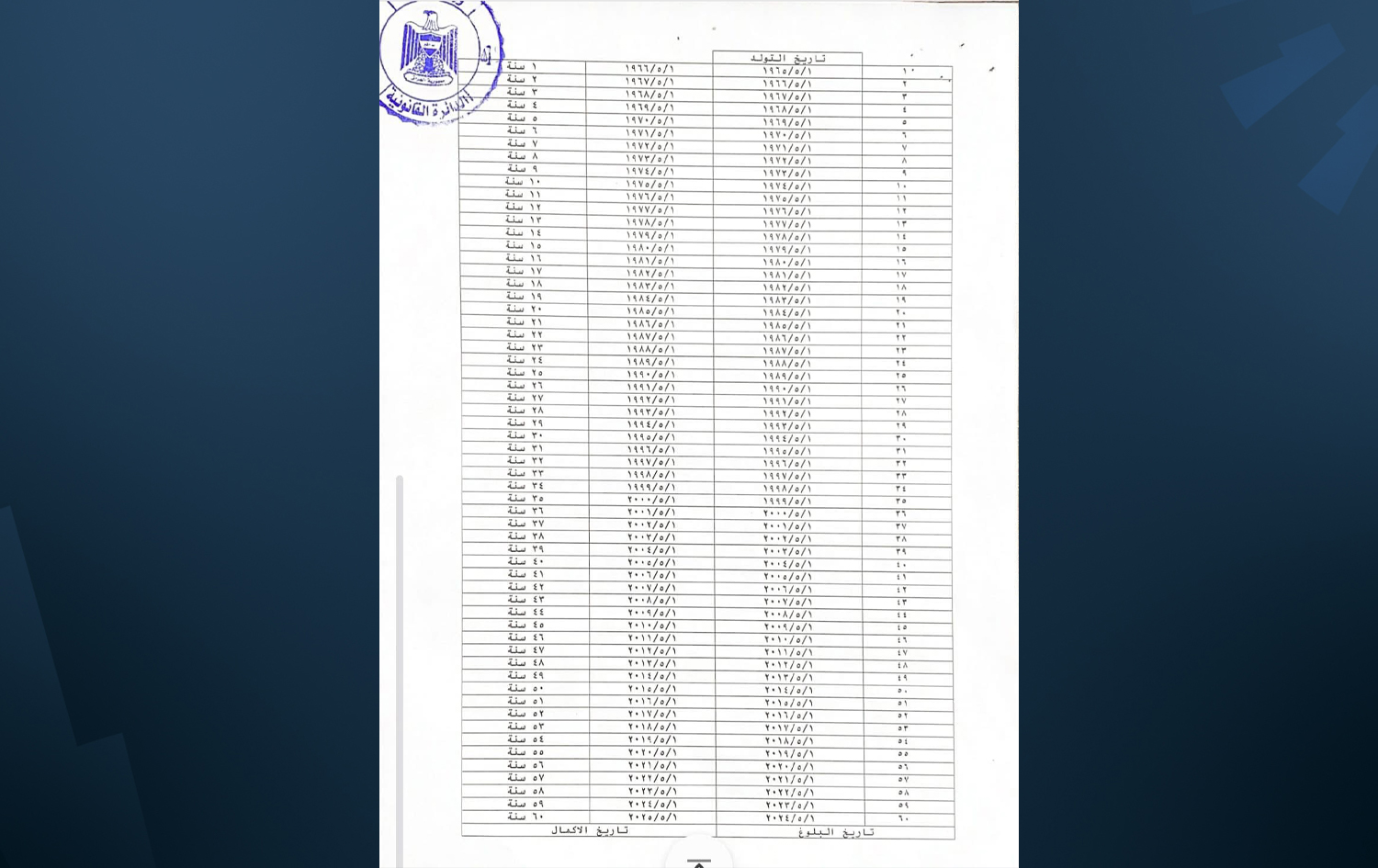 نووسراوەکەی وەزارەتی دارایی بۆ دیاریکردنی تەمەنی خانەنشینبووان.
