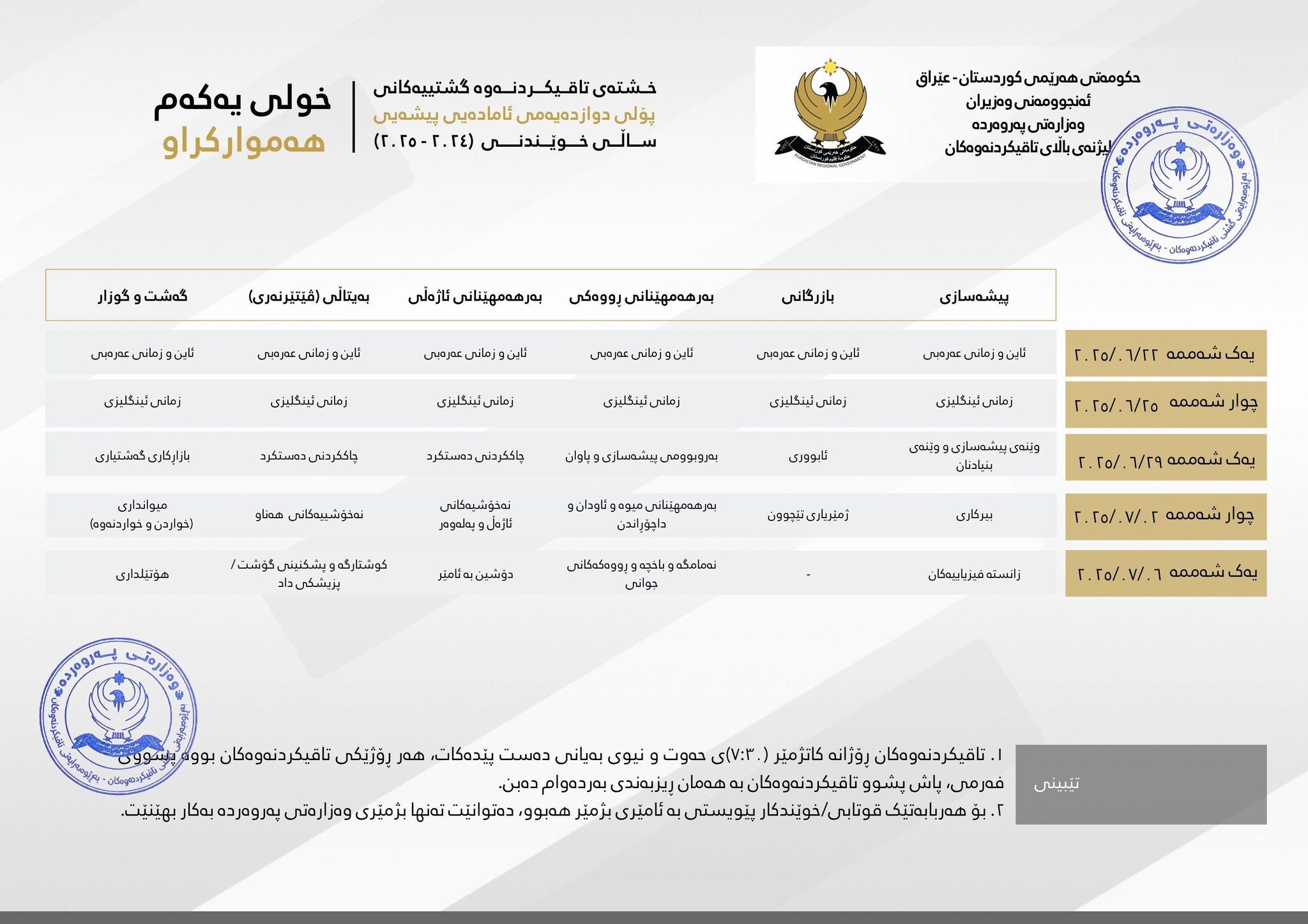 خشتەی تاقیکردنەوەی ئامادەییە پیشەییەکان