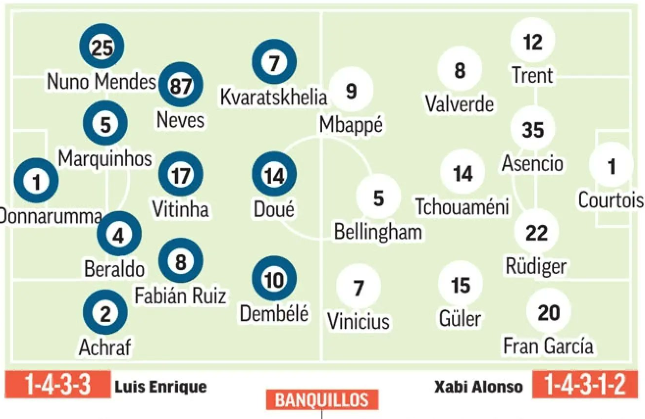 پێکهاتەی پێشبینیکراو