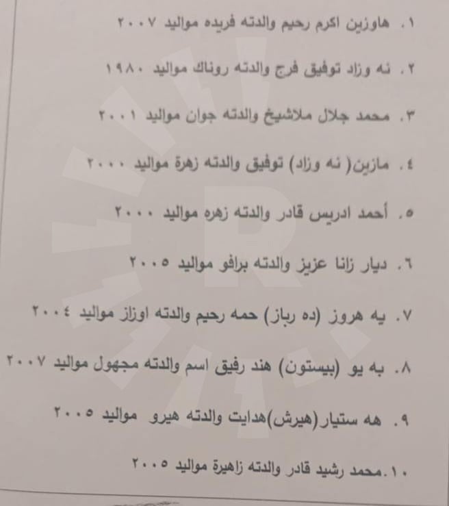 ناوی هاونیشتمانییەکان - 1 ناوی هاونیشتمانییەکان - 1