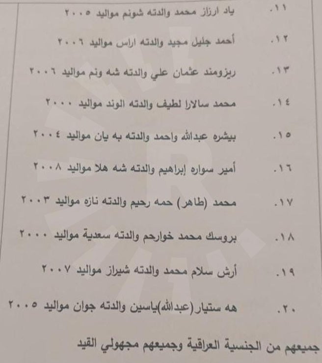 ناوی هاونیشتمانییەکان - 2 ناوی هاونیشتمانییەکان - 2