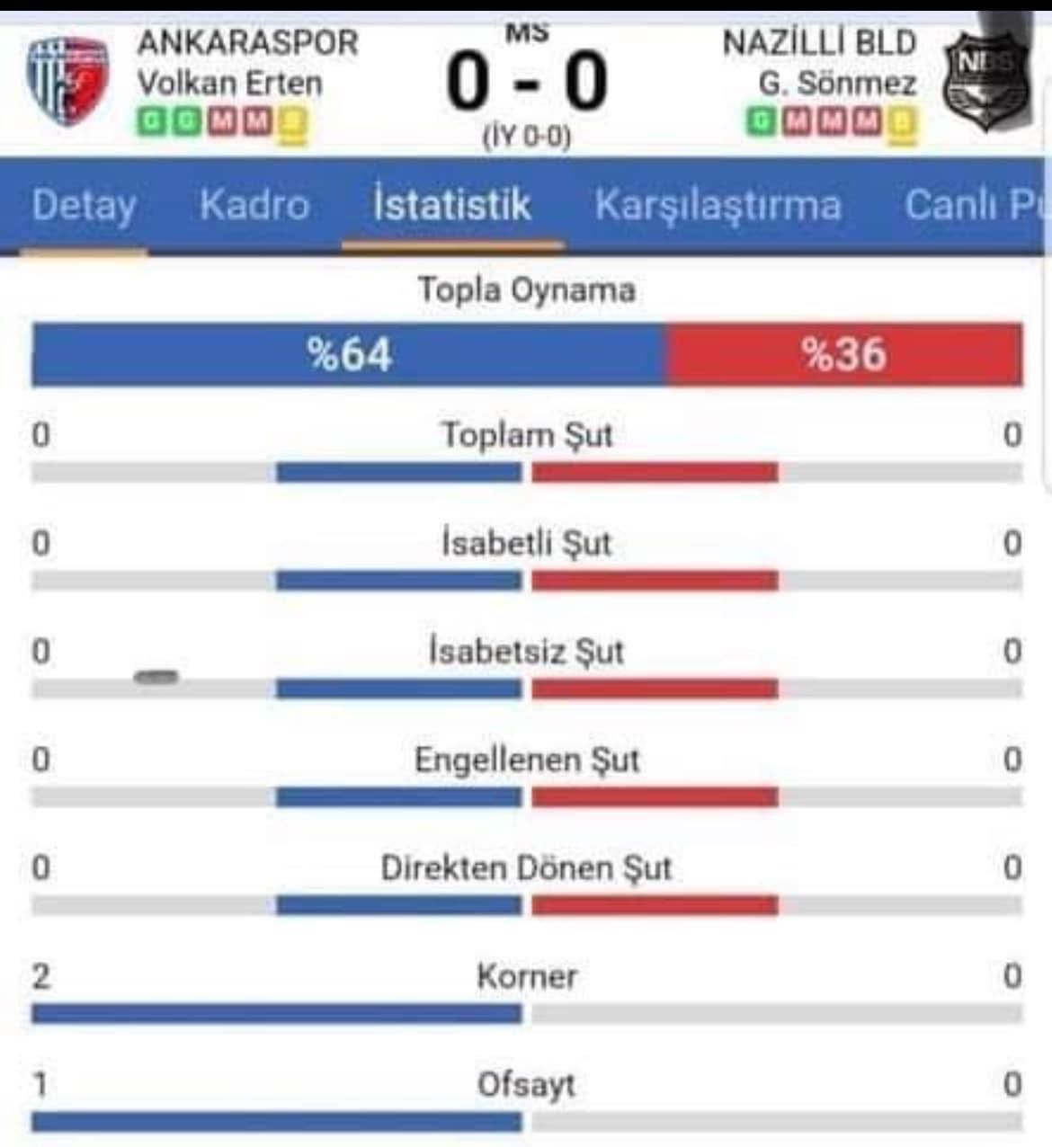 Ankaraspor - Nazillispor maçı