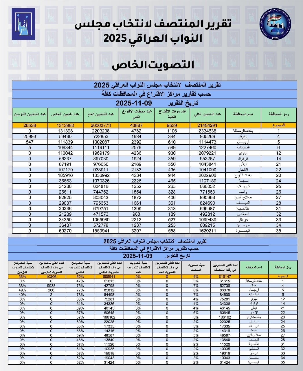 داتاکانی کۆمیسیۆن