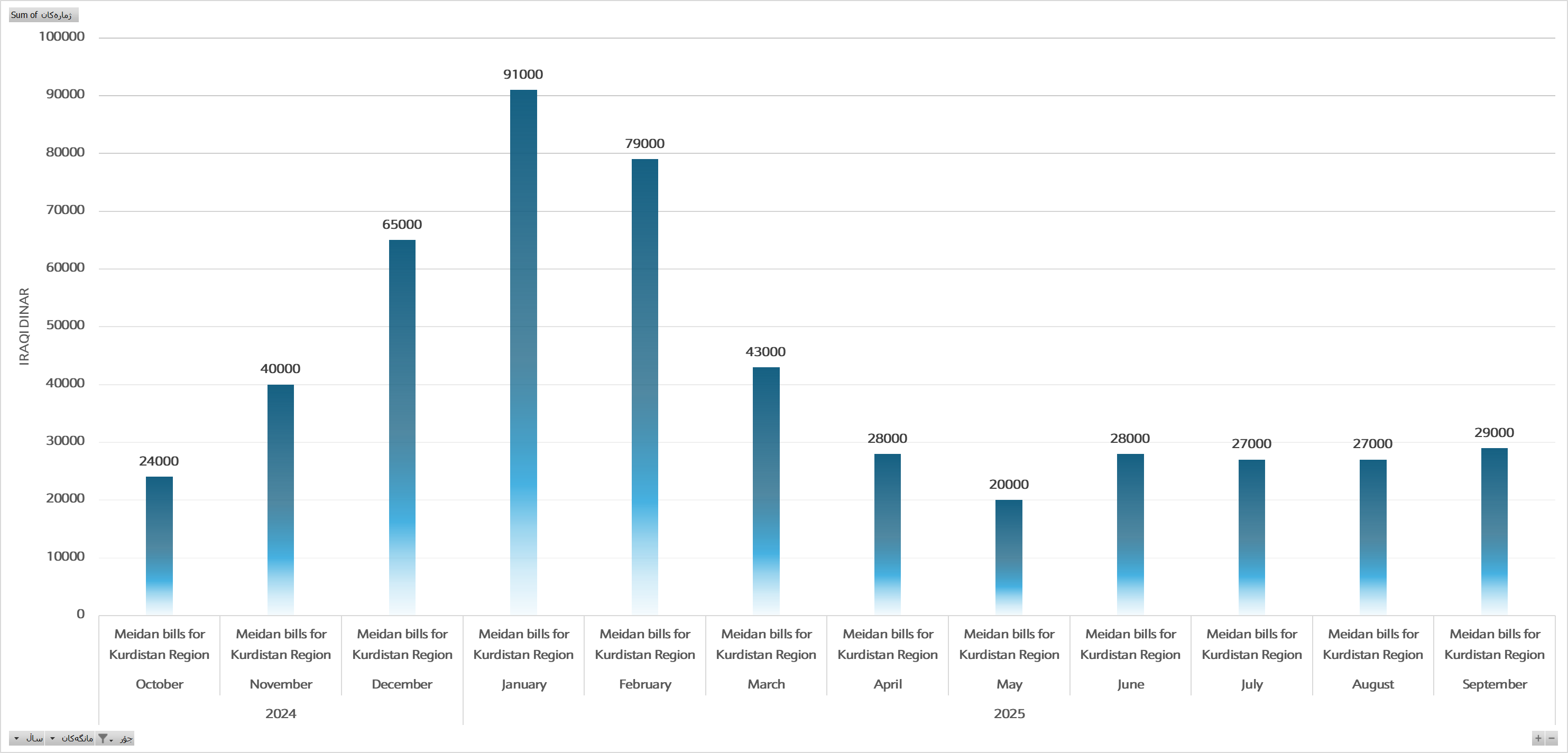 Graphic 02: Monthly electricity charges for Runaki Project subscribers (October 2024 - September 2025)