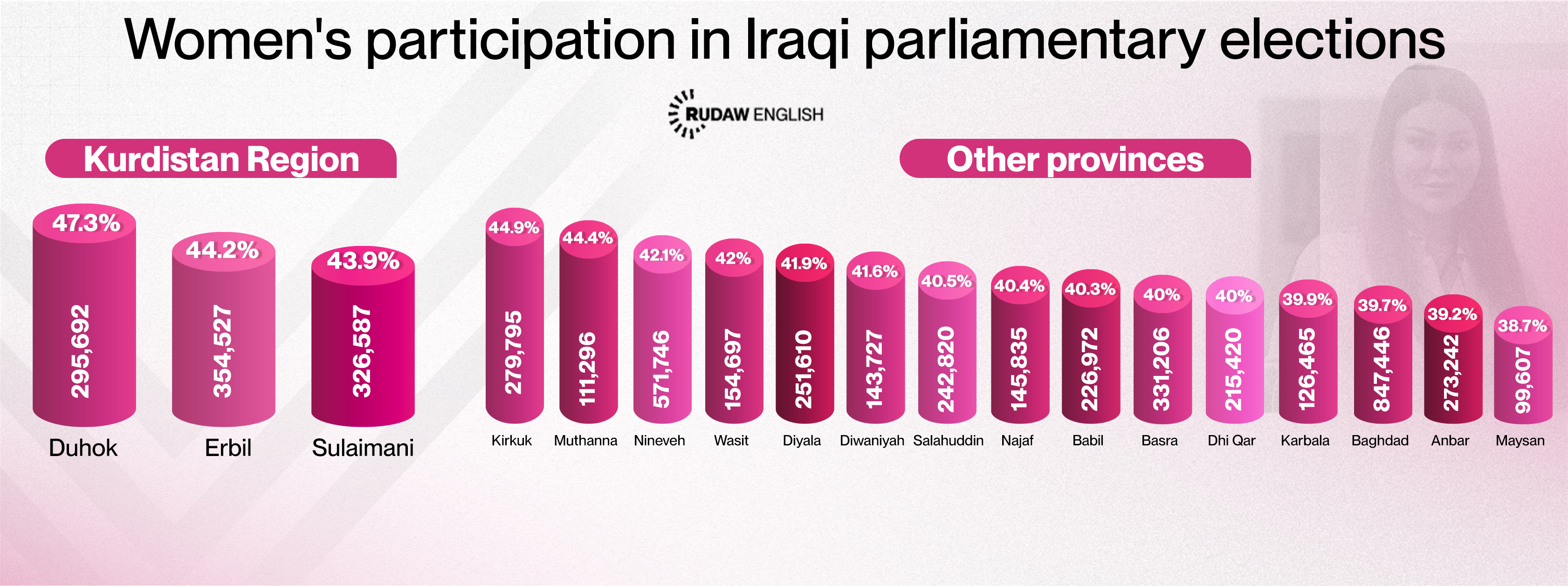 Source: IHEC. Graphic: Rudaw