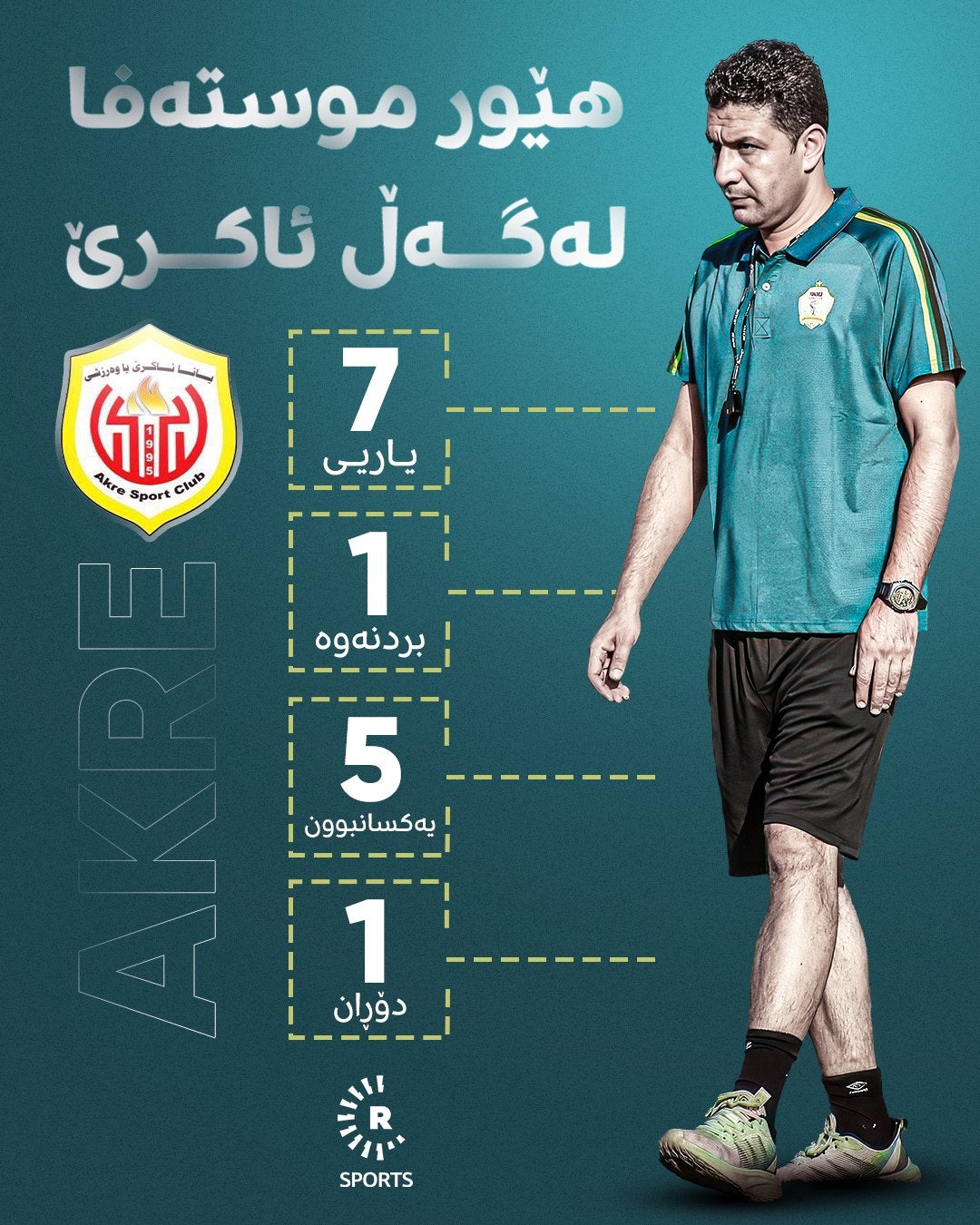 ئەنجامەکانی ئەمساڵی یانەی ئاکرێ