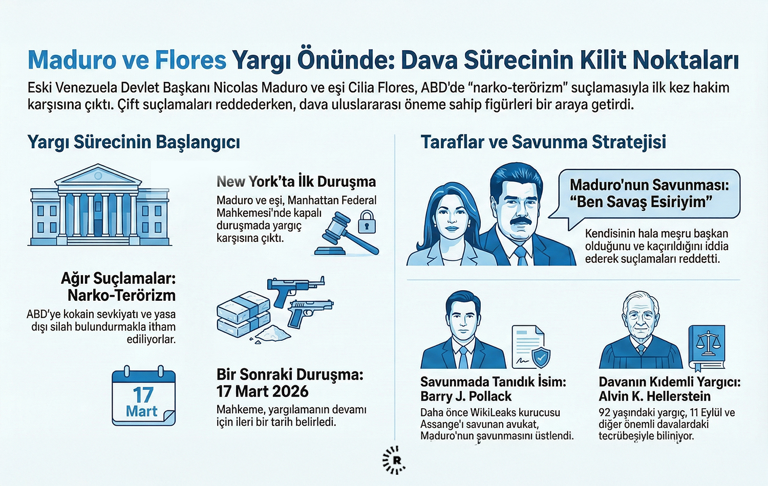 Foto: (İnfografik) Yapay Zeka 