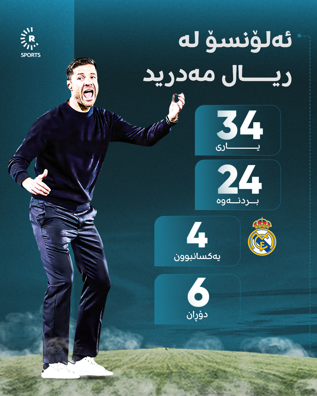 کاروانی راهێنەرایەتی چابی ئەلۆنسۆ لەگەڵ ریال مەدرید