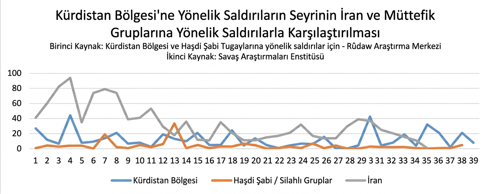 Foto: Rûdaw Araştırmalar Merkezi 
