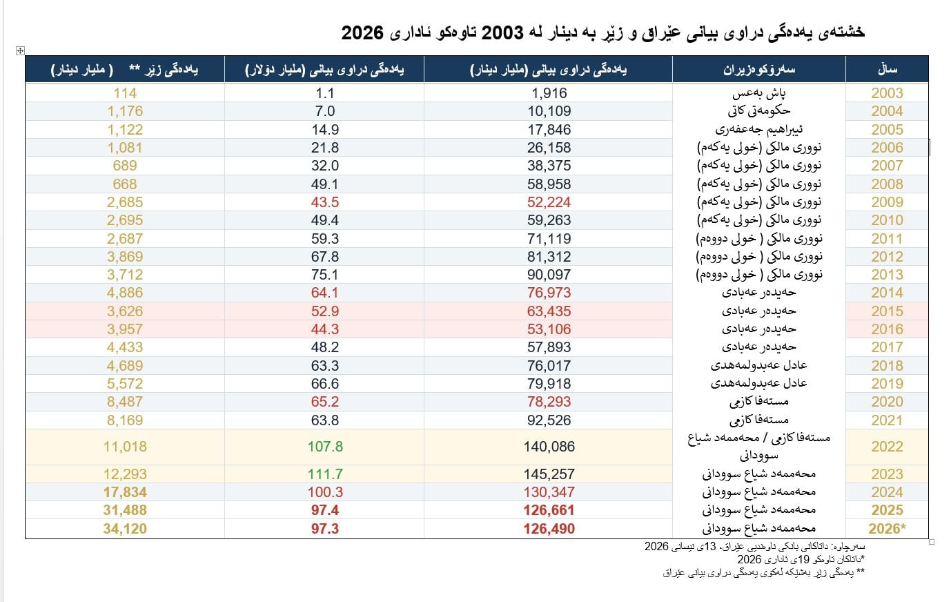 خشتەی روونکردنەوە