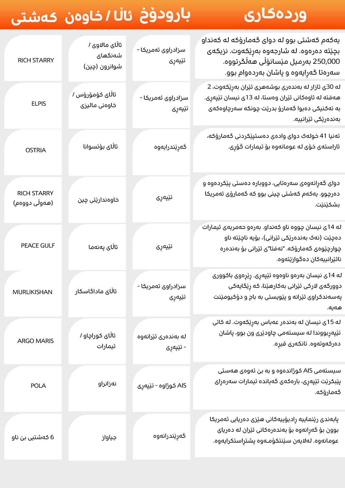 وێنەیەکی گرافیکی