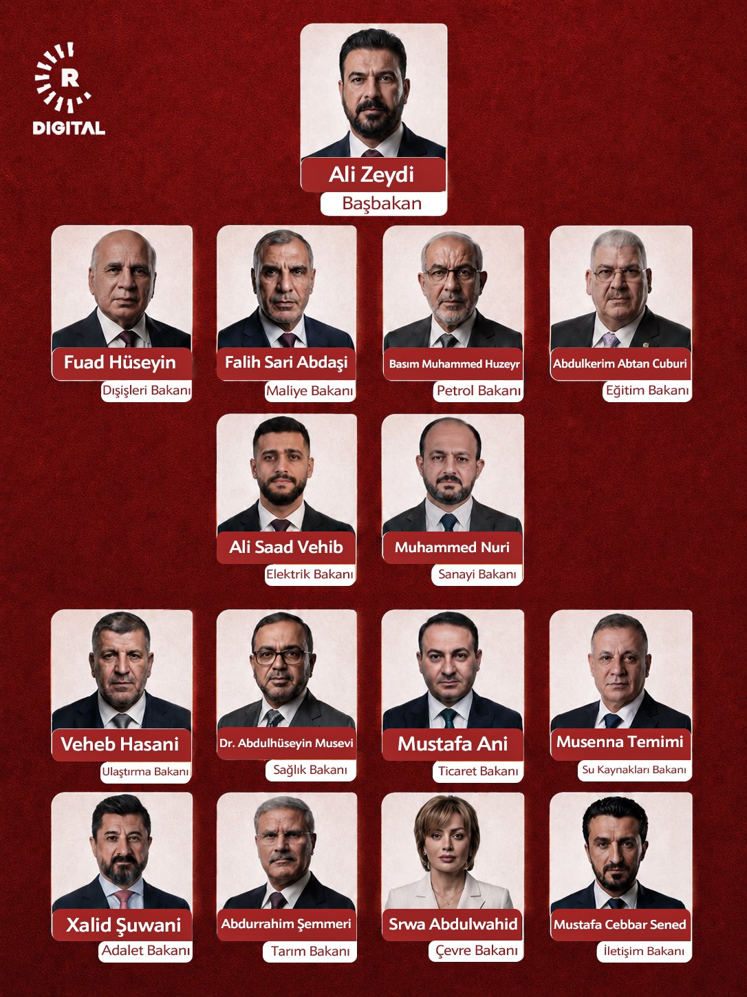 Foto: Rûdaw Grafik