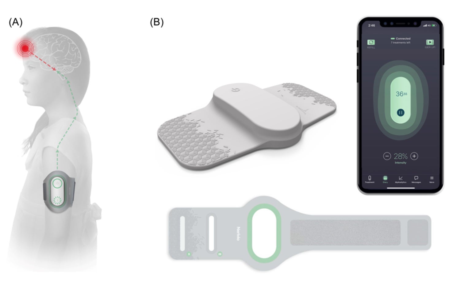 ئامێرەکەی چارەسەری لاسەرئێشە ''شەقیقە''