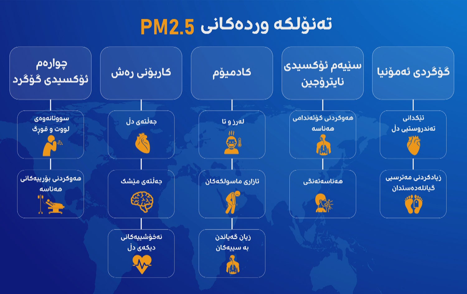 کاریگەرییەکانی ئەو مادانەی قەبارەکەیان کەمترە لە 2.5pm