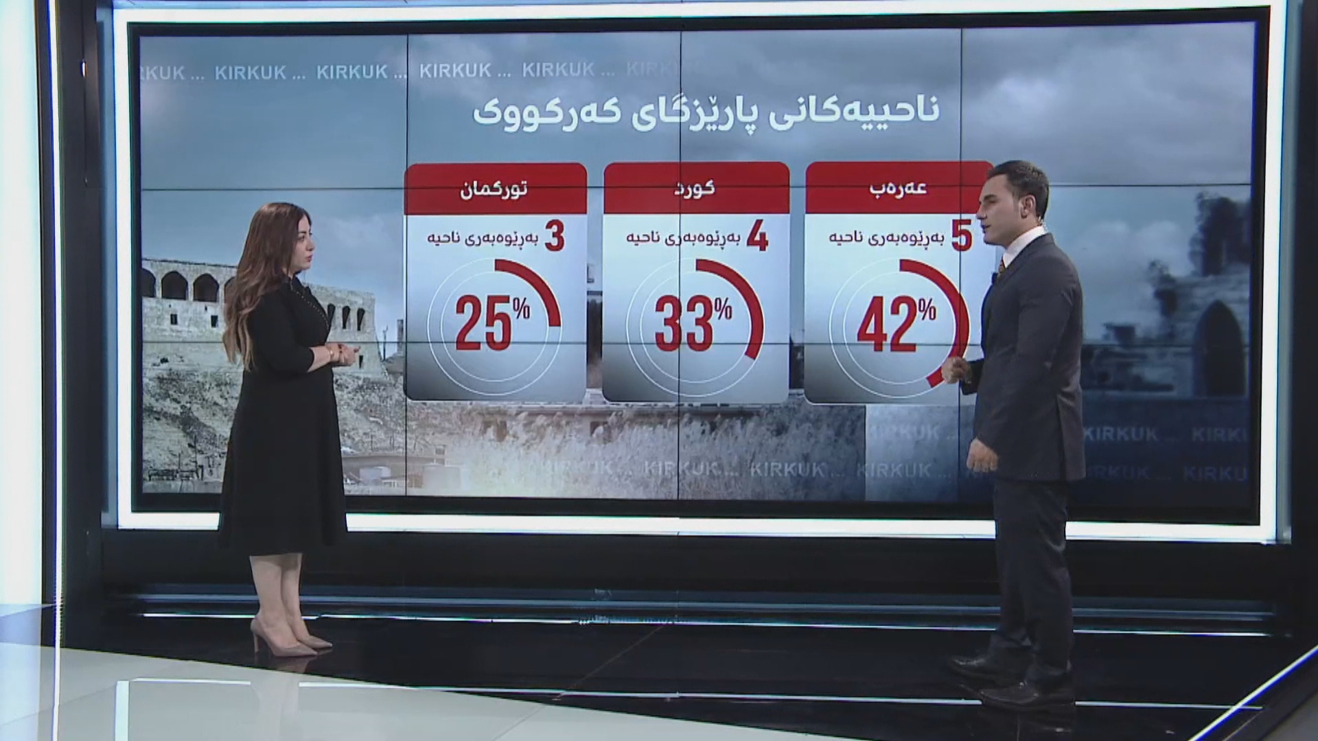 رووداوی ئەمڕۆ