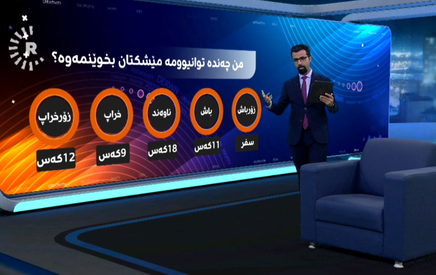 چۆن دەتوانیت مێشكی کەسێك بخوێنیتەوە؟