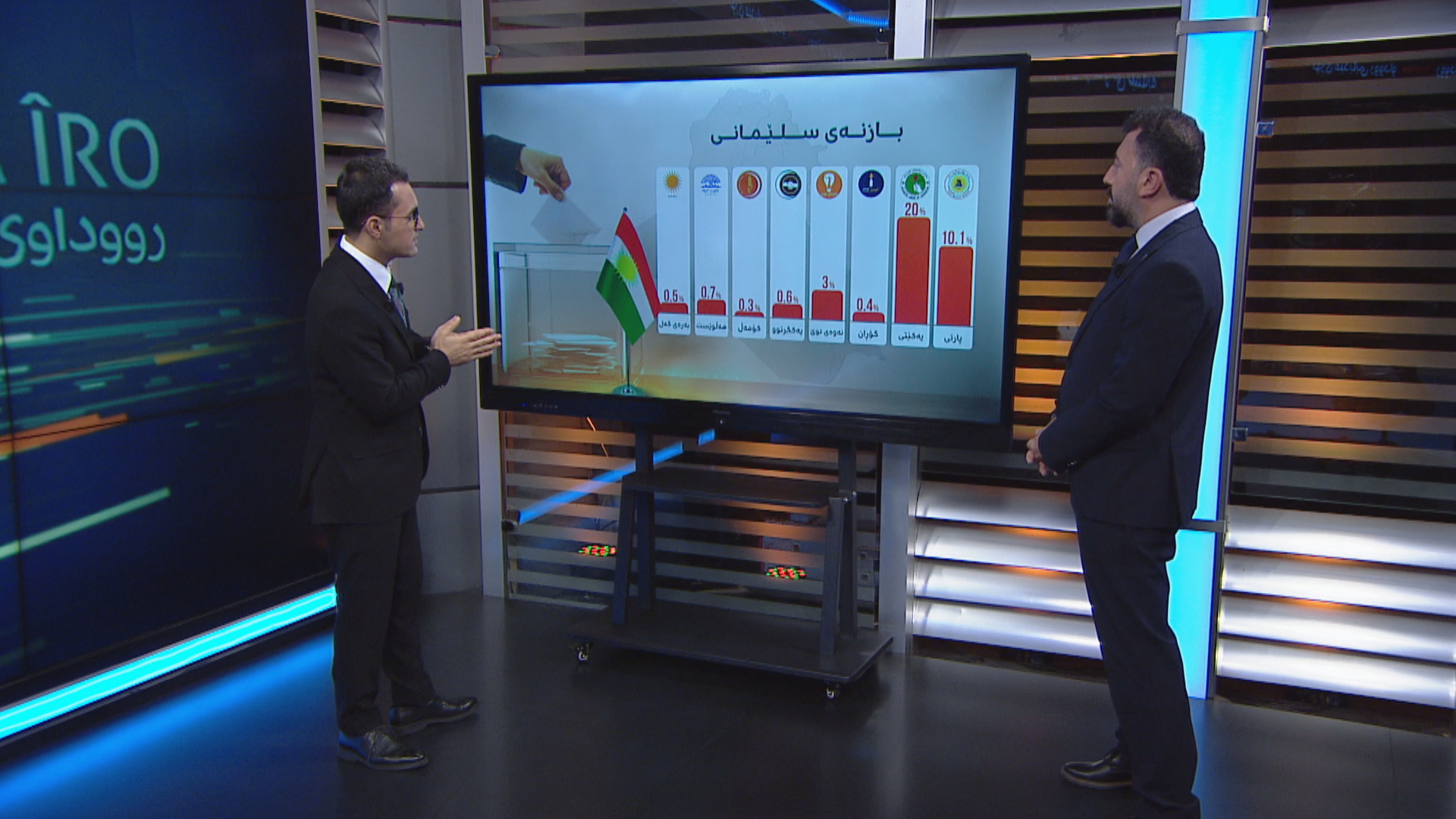 رووداوی ئەمڕۆ