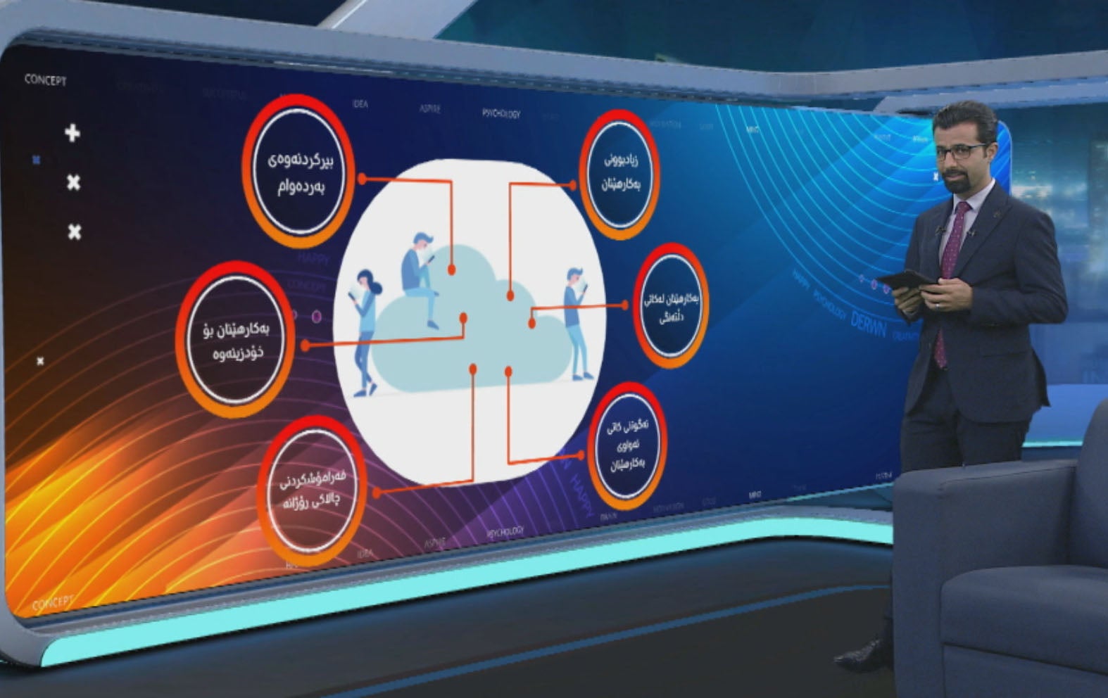 کاریگەریی چاوەزار لەسەر دەروونی مرۆڤ