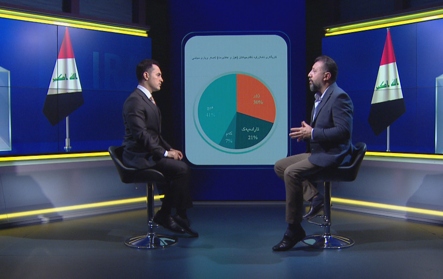 رووداوی ئەمڕۆ
