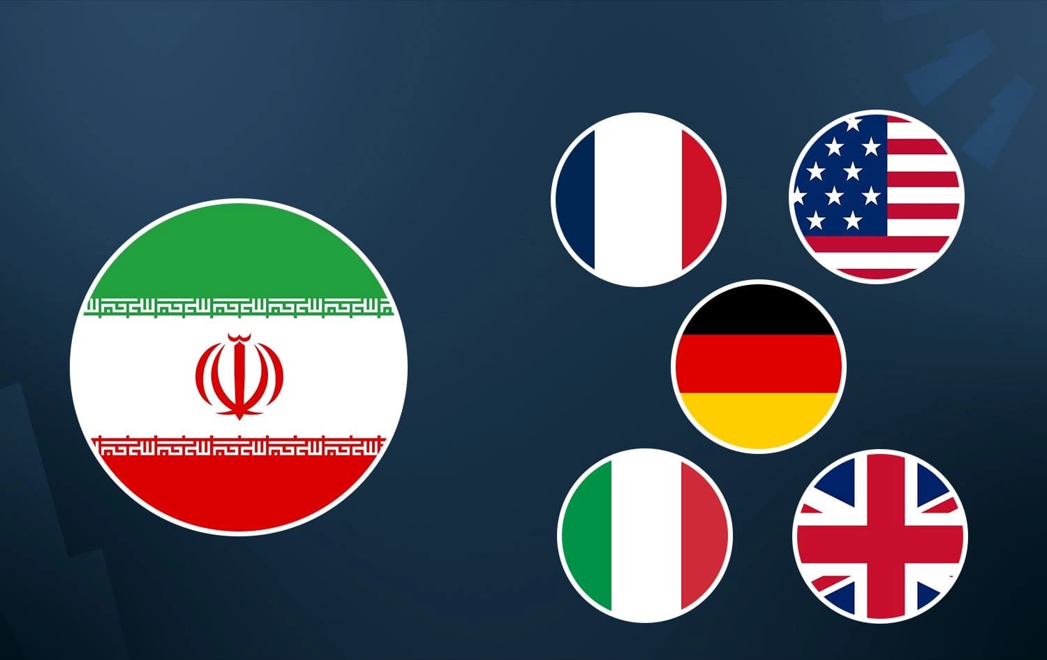 Flags of Iran [left] and US, UK, France, Germany and Italy [right]. Graphic: Rudaw