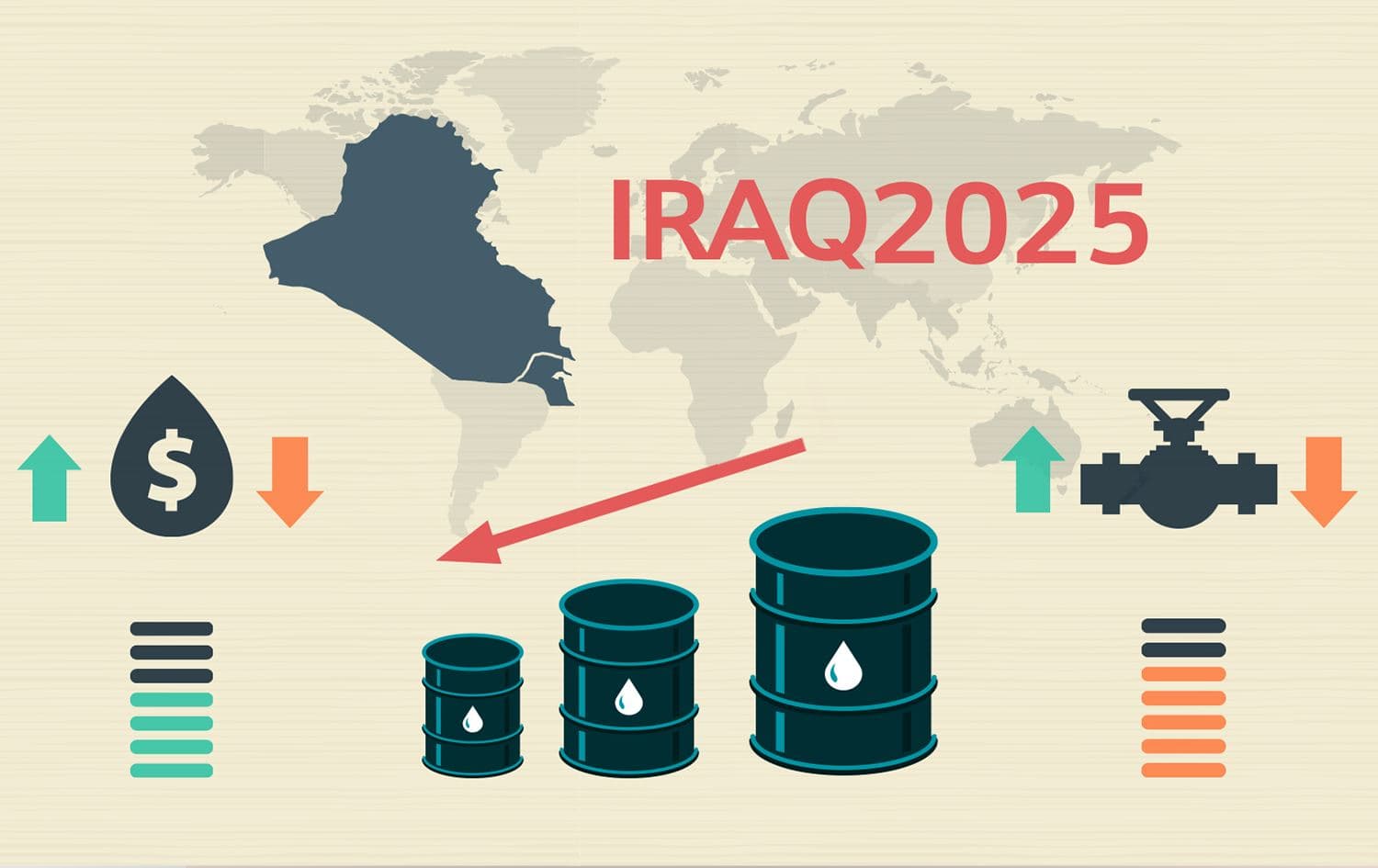 Iraq's budget and oil prices. Graphic: Rudaw Research Center
