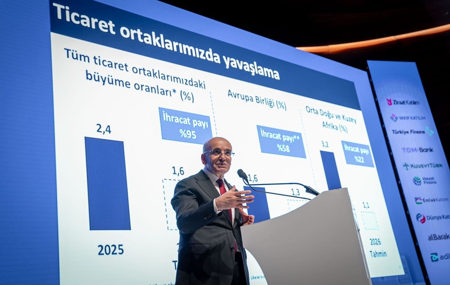 Hazine ve Maliye Bakanı Mehmet Şimşek / Fotoğraf: AA 