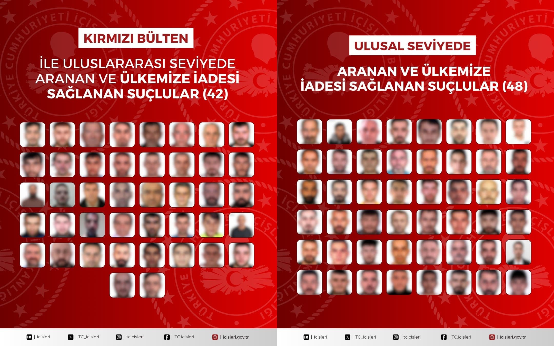 42'si kırmızı bültenle aranıyordu: 90 firari suçlu Türkiye’ye getirildi
