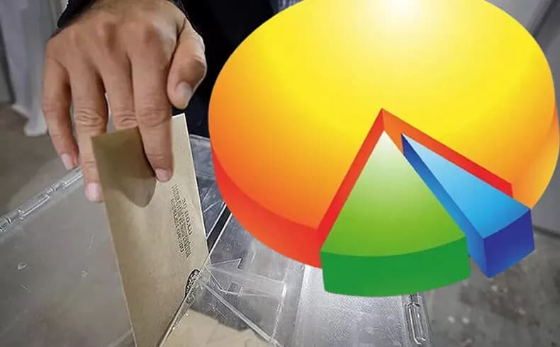 SONAR’dan seçim anketi: Hangi parti yüzde kaç oy alıyor?