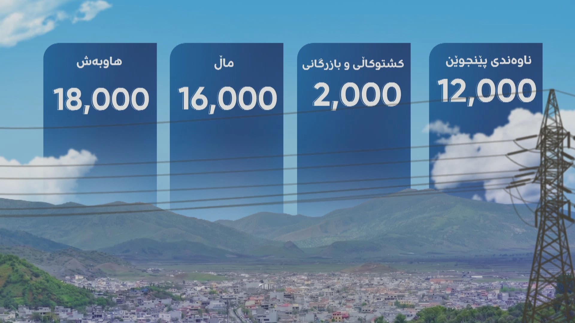 بەڕێوەبەری گشتیی کارەبای سلێمانی بۆ رووداو "لێتێگەیشتنی باش بۆ چارەسەری کێشەی کارەبای پێنجوێن هەیە''