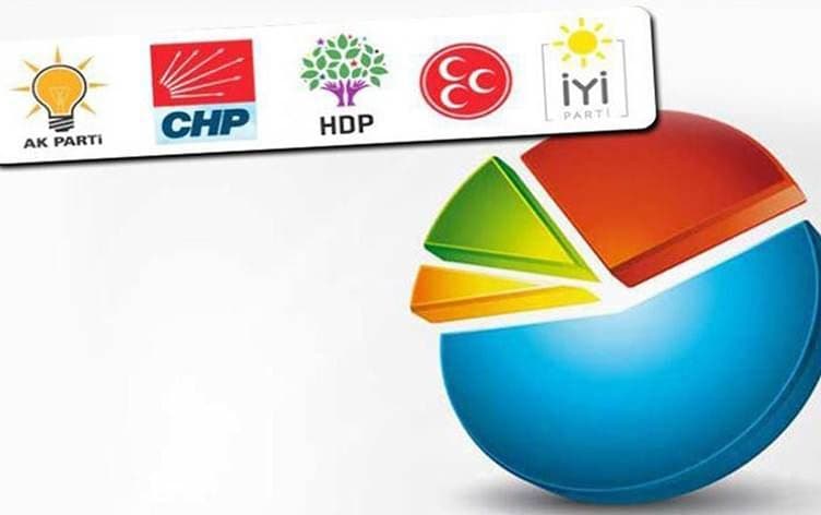 Asal Araştırma ve Danışmanlık Şirketi anketi