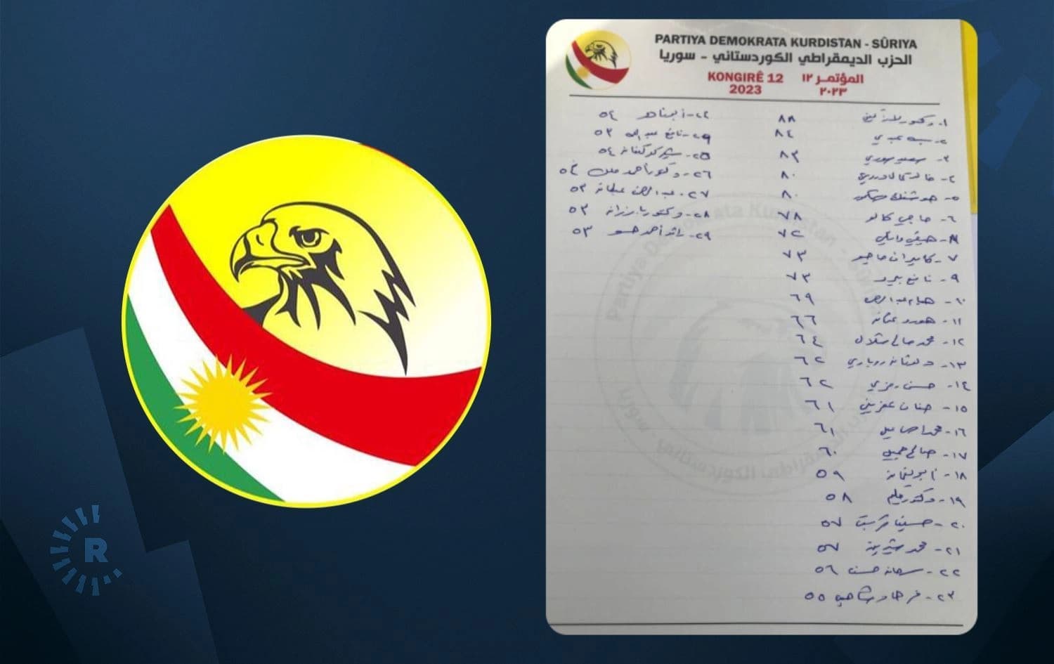 Grafîk: Rûdaw