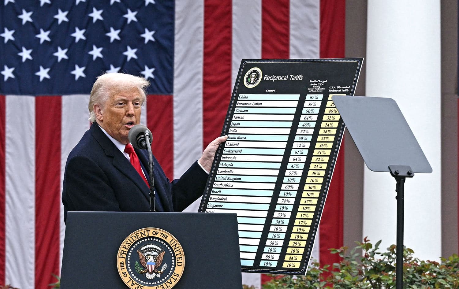 US President Donald Trump delivers remarks on reciprocal tariffs as US Secretary of Commerce Howard Lutnick holds a chart during an event in the Rose Garden entitled "Make America Wealthy Again" at the White House in Washington, DC, on April 2, 2025. Photo: AFP