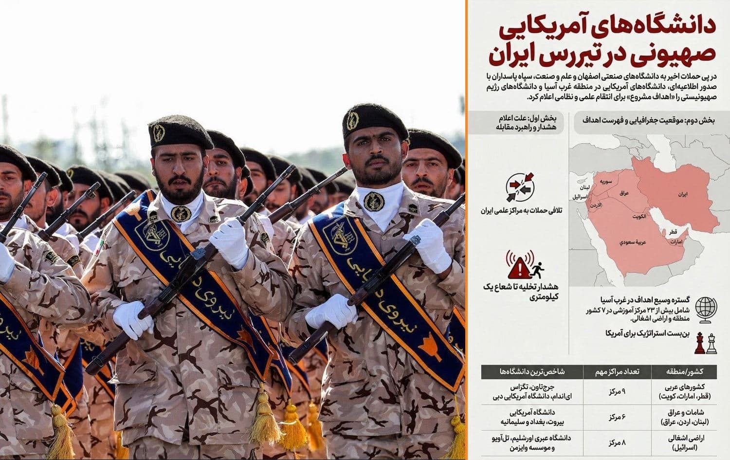 Members of Iran's Islamic Revolutionary Guard Corps (IRGC) alongside the infographic published by Fars News Agency. File photo: AFP/Fars News Agency; Graphic: Rudaw