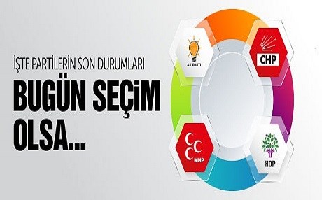 SON 2 ANKET - İşte oy oranları…