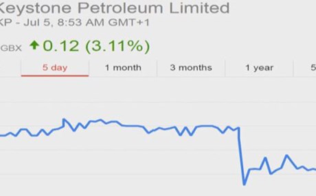 بەهای پشکەکانی کۆمپانیای گۆڵف کێستۆن بەڕێژەی 20% دابەزی