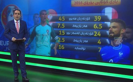 داتاو گرافیك، هەموو شتێک لە بارەی فیناڵى یۆرۆی 2016